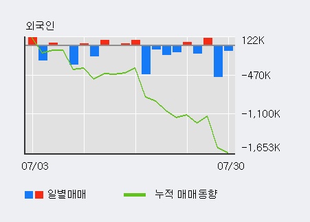 [한경로보뉴스] '시큐브' 5% 이상 상승, 키움증권, 미래에셋 등 매수 창구 상위에 랭킹