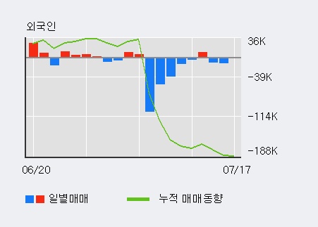 [한경로보뉴스] '하이로닉' 10% 이상 상승, 이 시간 비교적 거래 활발, 현재 거래량 69,079주