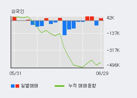 [한경로보뉴스] '내츄럴엔도텍' 5% 이상 상승, 전형적인 상승세, 단기·중기 이평선 정배열