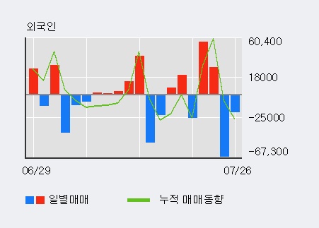 [한경로보뉴스] '장원테크' 10% 이상 상승, 전일 외국인 대량 순매수