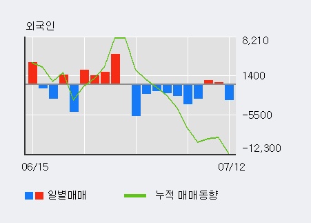[한경로보뉴스] '아세아시멘트' 5% 이상 상승, 기관 5일 연속 순매수(1.2만주)