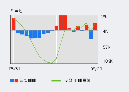 [한경로보뉴스] '제노포커스' 5% 이상 상승, 거래량 큰 변동 없음. 75,465주 거래중