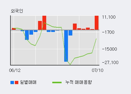 [한경로보뉴스] '디바이스이엔지' 5% 이상 상승, 전일 외국인 대량 순매수