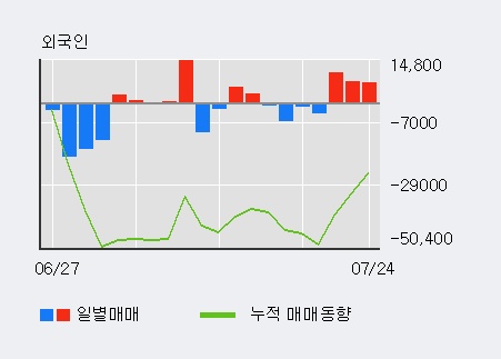 [한경로보뉴스] '알테오젠' 10% 이상 상승, 최근 3일간 외국인 대량 순매수