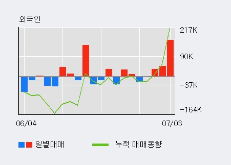 [한경로보뉴스] '프로스테믹스' 5% 이상 상승, 전일 외국인 대량 순매수