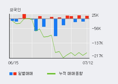 [한경로보뉴스] '현성바이탈' 10% 이상 상승, 전일 외국인 대량 순매수