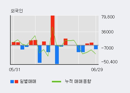 [한경로보뉴스] '엔터메이트' 5% 이상 상승, 전형적인 상승세, 단기·중기 이평선 정배열