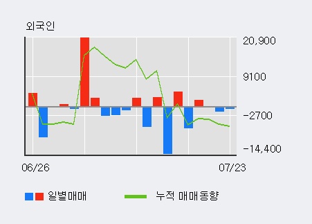 [한경로보뉴스] '한컴유니맥스' 10% 이상 상승, 주가 20일 이평선 상회, 단기·중기 이평선 역배열