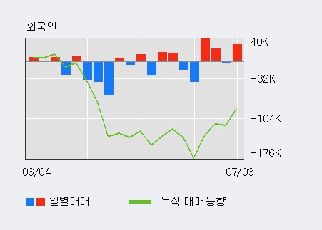 [한경로보뉴스] '로보로보' 5% 이상 상승, 전일 외국인 대량 순매수