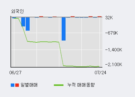 [한경로보뉴스] '디딤' 5% 이상 상승, 전일 기관 대량 순매수