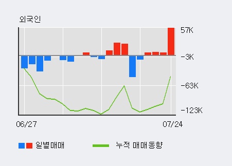 [한경로보뉴스] 'RFHIC' 10% 이상 상승, 전일 기관 대량 순매도