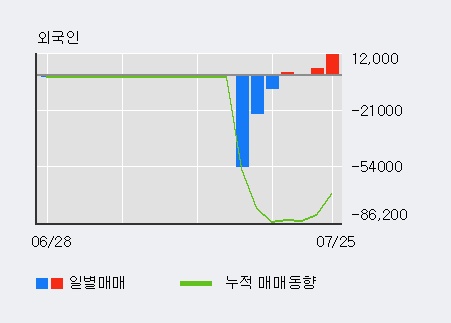 [한경로보뉴스] '세원' 10% 이상 상승, 주가 반등 시도, 단기·중기 이평선 역배열