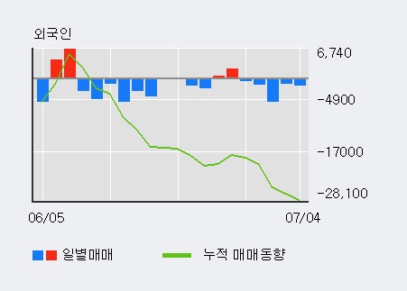 [한경로보뉴스] '아스타' 5% 이상 상승, 미래에셋, 키움증권 등 매수 창구 상위에 랭킹