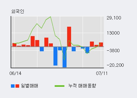 [한경로보뉴스] '브이원텍' 5% 이상 상승, 최근 5일간 기관 대량 순매수