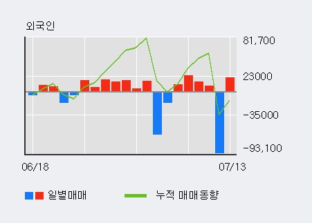 [한경로보뉴스] '유에스티' 상한가↑ 도달, 최근 3일간 외국인 대량 순매수