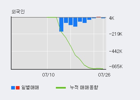 [한경로보뉴스] '효성중공업' 5% 이상 상승, 기관 8일 연속 순매수(53.8만주)