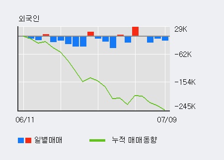 [한경로보뉴스] '차이나그레이트' 5% 이상 상승, 키움증권, KB증권 등 매수 창구 상위에 랭킹
