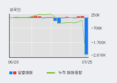 [한경로보뉴스] '헝셩그룹' 10% 이상 상승, 이 시간 매수 창구 상위 - 삼성증권, 키움증권 등