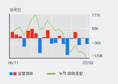 [한경로보뉴스] '오가닉티코스메틱' 5% 이상 상승, 주가 20일 이평선 상회, 단기·중기 이평선 역배열
