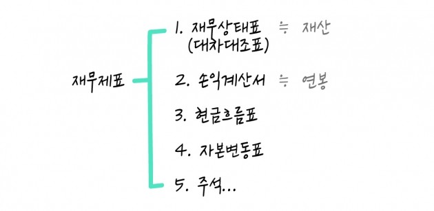 [크라우드 펀딩 꿀팁 ‘그투그’] #5. 내 돈 빌려갈 회사 찾습니다!