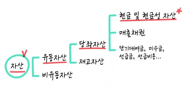 [크라우드 펀딩 꿀팁 ‘그투그’] #5. 내 돈 빌려갈 회사 찾습니다!