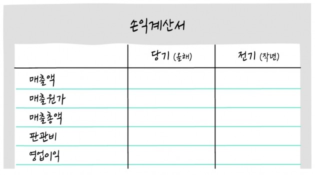 [크라우드 펀딩 꿀팁 ‘그투그’] #5. 내 돈 빌려갈 회사 찾습니다!