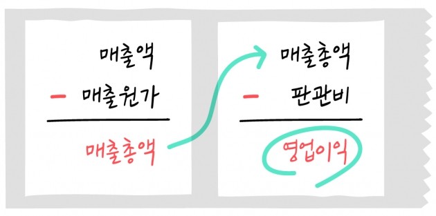 [크라우드 펀딩 꿀팁 ‘그투그’] #5. 내 돈 빌려갈 회사 찾습니다!