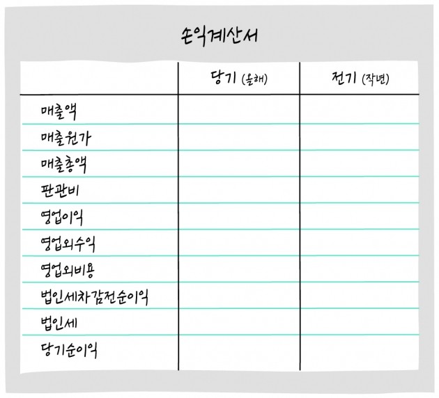 [크라우드 펀딩 꿀팁 ‘그투그’] #5. 내 돈 빌려갈 회사 찾습니다!