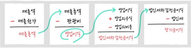 [크라우드 펀딩 꿀팁 ‘그투그’] #5. 내 돈 빌려갈 회사 찾습니다!