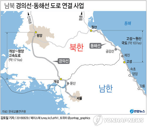 분단 전, 남북을 연결하던 주요 육로는?