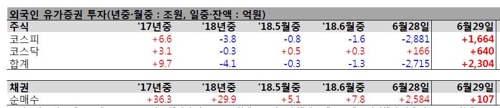 환율상승 속도 빠른데… 이달부터 외환시장 개입내역 공개