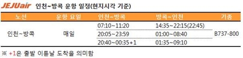 제주항공 '인천∼방콕' 하루 2회→3회… 오전 출발편 신설