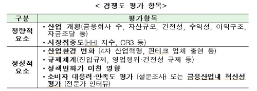 금융업 진입장벽 낮춘다… 보험·부동산신탁 신규인가 전망