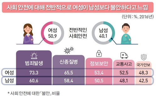 [2018여성의삶] 성폭력 피해자 2만6000명… 10년 전의 두 배로