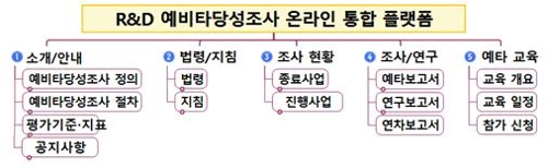 국가 R&D사업 예비타당성 조사, 경제성보다 기술성 본다