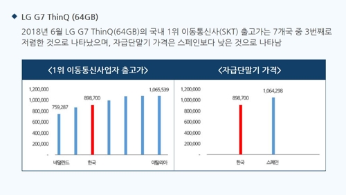 "LG G7 씽큐 국내 출고가, 7개국 중 3번째로 저렴"