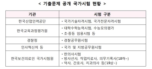 올해 하반기부터 소방공무원 시험 기출문제·정답 공개