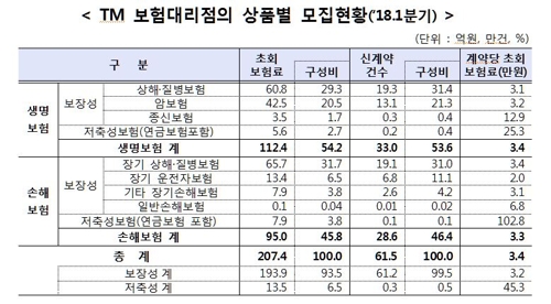 금융 고소득자 잡으려니 은퇴생활자·ELS·해외펀드 '비상'