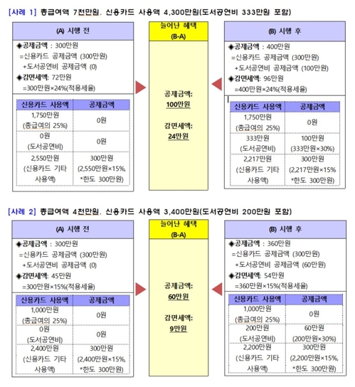 '도서·공연비 소득공제' 이게 궁금합니다