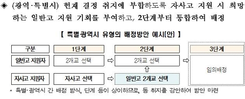 자사고·외고·국제고 지원자도 일반고 2개 이상 지원 가능