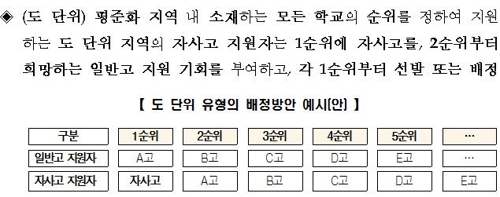 자사고·외고·국제고 지원자도 일반고 2개 이상 지원 가능