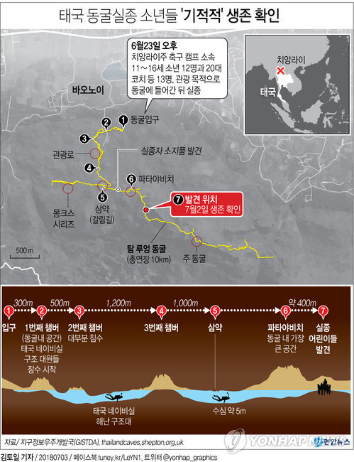 태국 동굴소년들, 잠수와 수영 등으로 5㎞ 뚫어야 엄마 본다