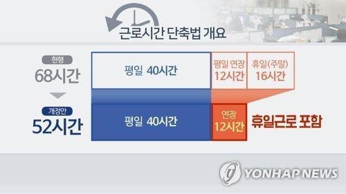 주 68시간도 힘든데 52시간은 어떻게? 방송사들 부심