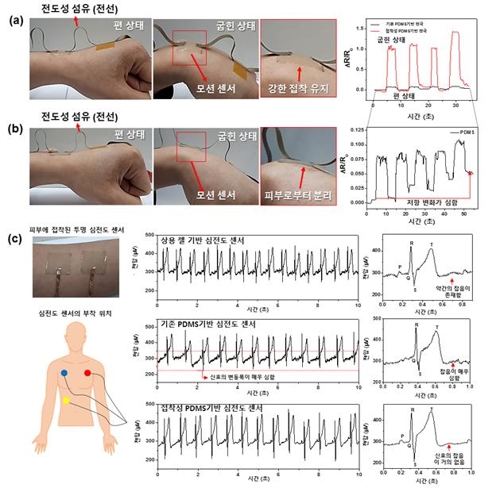 피부에 딱 붙어 생체변화 측정하는 반창고 등장