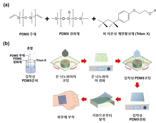 피부에 딱 붙어 생체변화 측정하는 반창고 등장