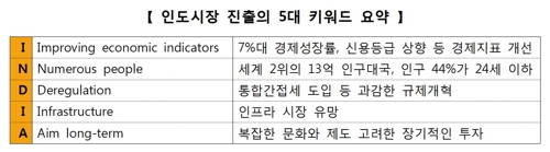 전경련 "인도, 기업하기 좋지만 장기적으로 투자해야"