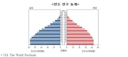 전경련 "인도, 기업하기 좋지만 장기적으로 투자해야"