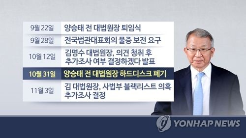 검찰, 행정처 '기조실 라인' 하드디스크서 단서 확보 주력