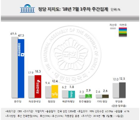 국회 특활비, 국민 53% "제도 개선" 42% "폐지"