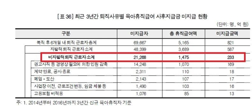 감사원 "한부모가정 육아휴직시 월소득 52만원…보완필요"